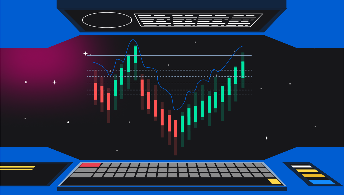 set trailing stops