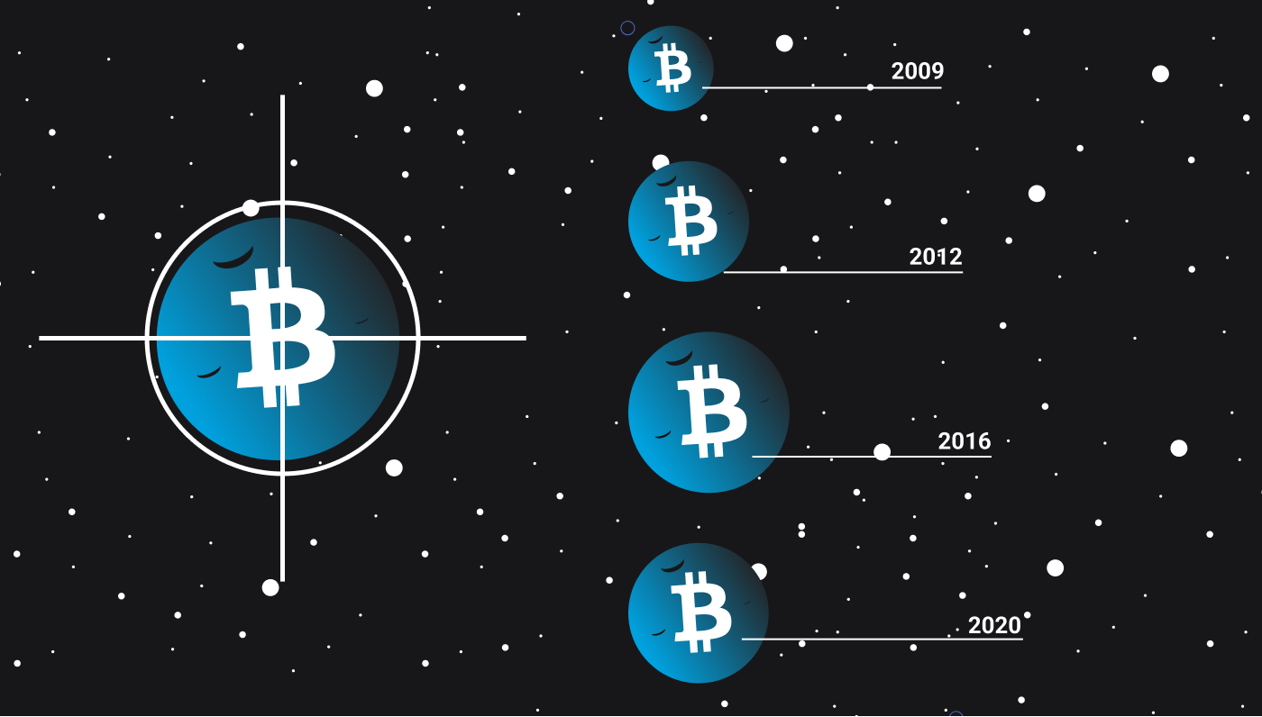 bitcoin history bouncing back higher